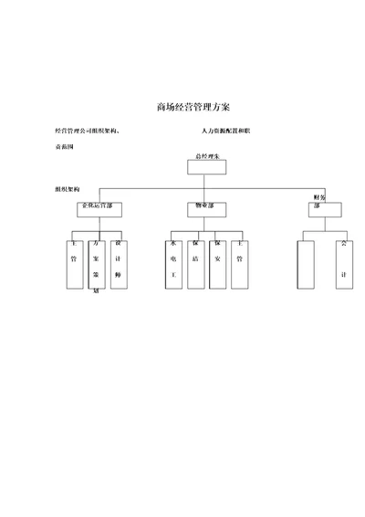 商场经营管理方案DOC