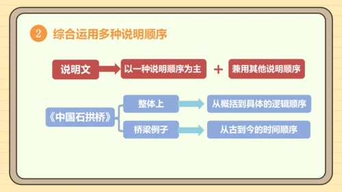 第二单元习作：说明的顺序（课件）2024-2025学年度统编版语文八年级下册