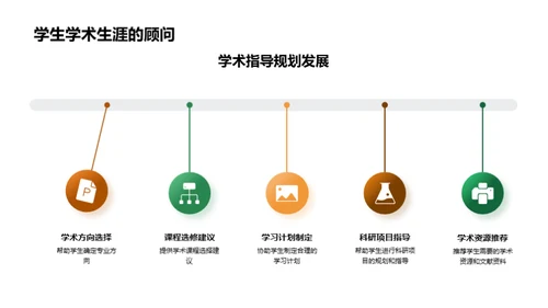 塑造优秀经济学教师