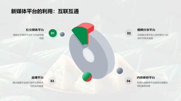 端午节新媒创策略