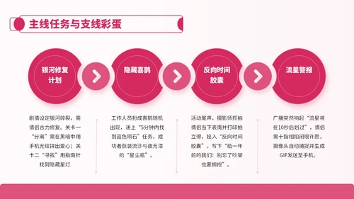 粉色卡通风七夕节情侣活动安排PPT