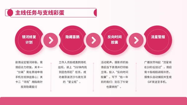 粉色卡通风七夕节情侣活动安排PPT