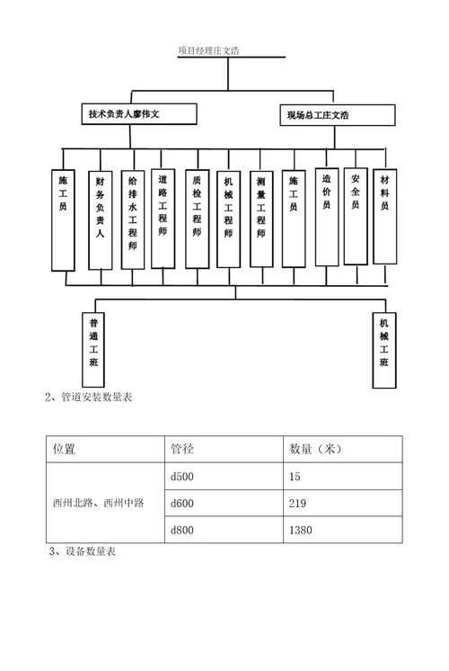 交通疏导方案