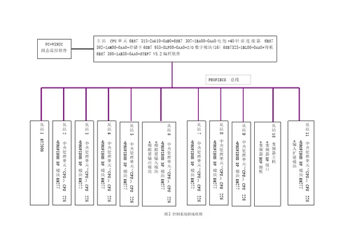 机电一体化柔性装配系统PLC控制实训指导书document120页