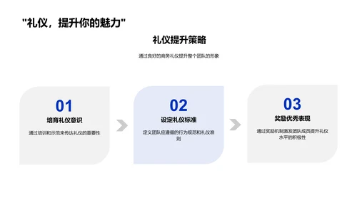 商务礼仪提升团队形象