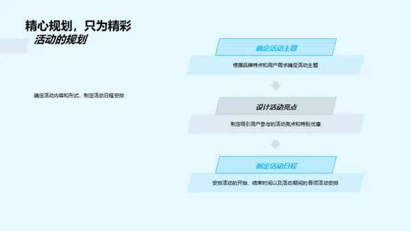 汽车电商品牌日攻略