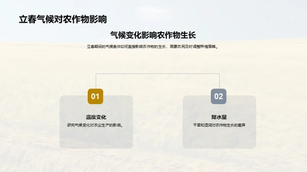 立春气候与农作物