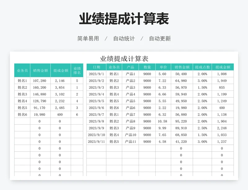 业绩提成计算表