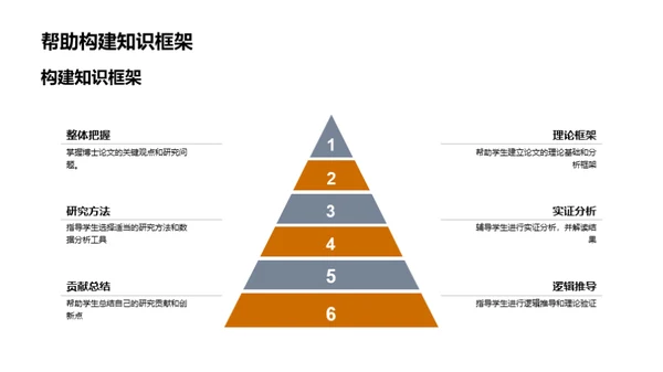 博士答辩技巧精要