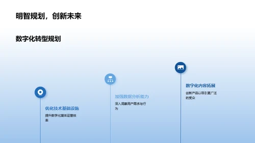 走向数字化的公司蓝图