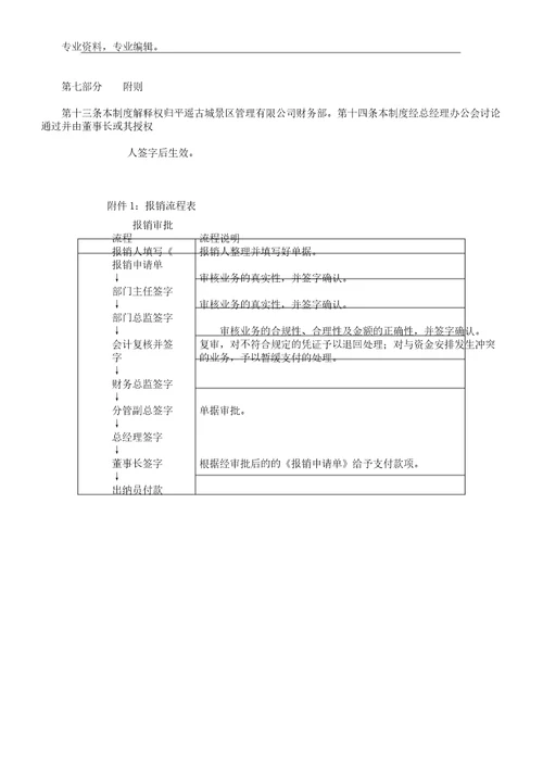 财务管理制度报销制度及流程