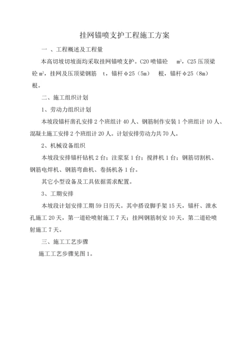 挂网锚喷支护综合重点工程综合标准施工专业方案.docx