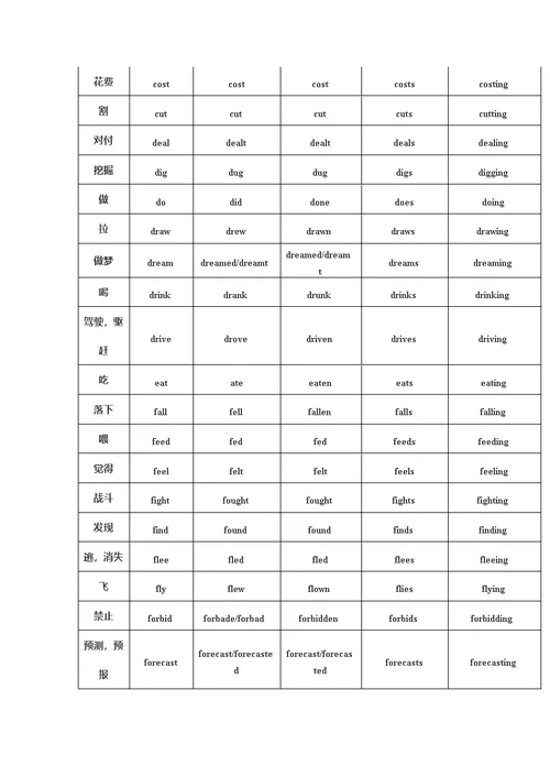 中考必考的136个动词不规则变化表