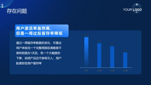 蓝色现代商务用户激活项目工作汇报PPT模板