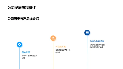 科技驱动，塑造未来