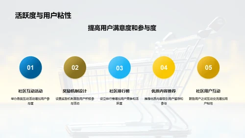 游戏社区电商之新篇章