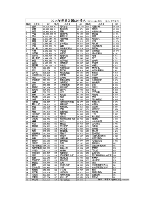 中国人口素质调研研究报告.docx