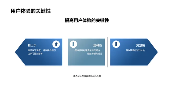 游戏设计：从理论到实践