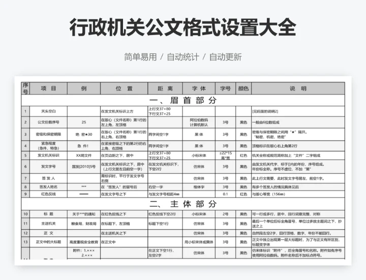 行政机关公文格式设置大全