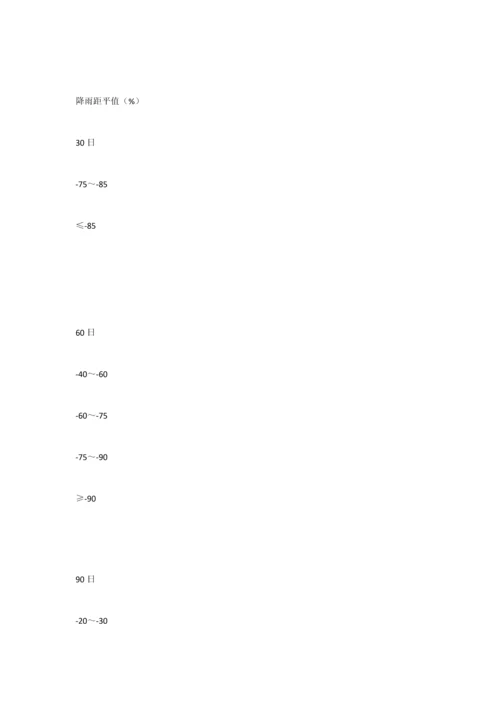 2023年秦都区防抗干旱灾害应急预案.docx