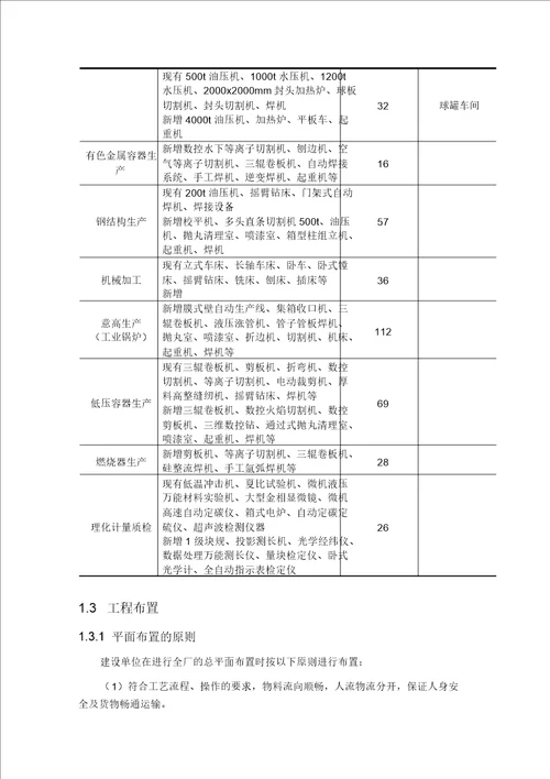 锅炉与环保产品生产加工项目专题报告