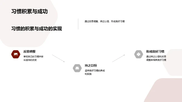 习惯引领成功