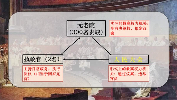 罗马城邦和罗马帝国课件通用PPT模板