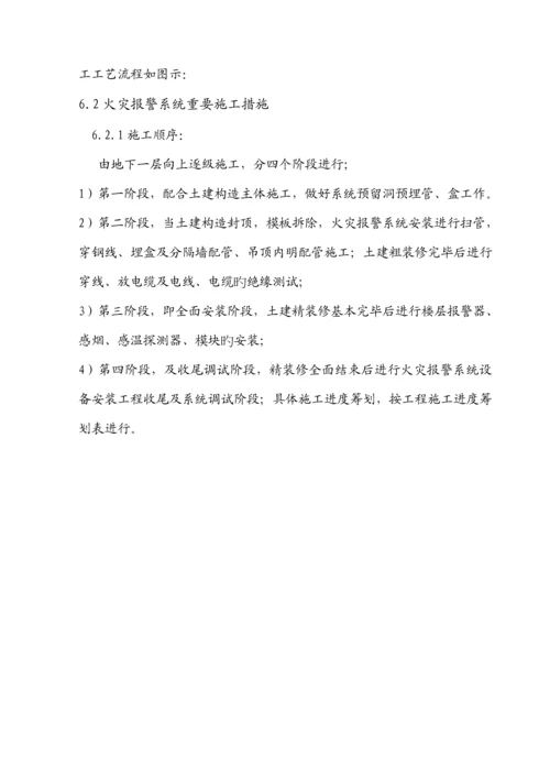 大连锁酒店火灾报警安装关键工程综合施工专题方案.docx