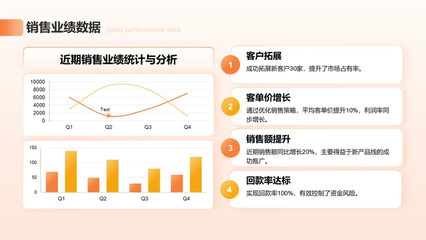 橙色3D风销售主管述职报告PPT模板