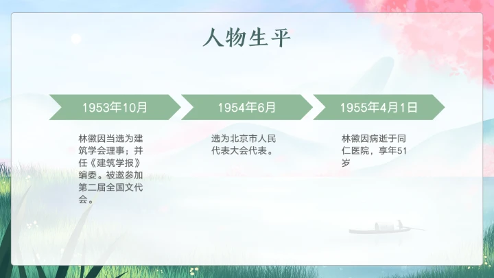 近代史名人之林徽因介绍通用模板