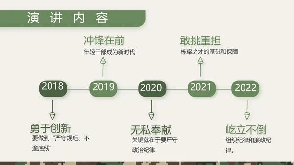 迷彩风八一部队士兵工作总结PPT