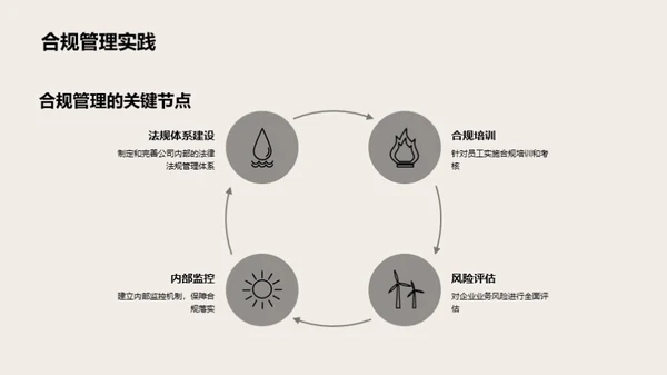 法务领袖的全景剖析