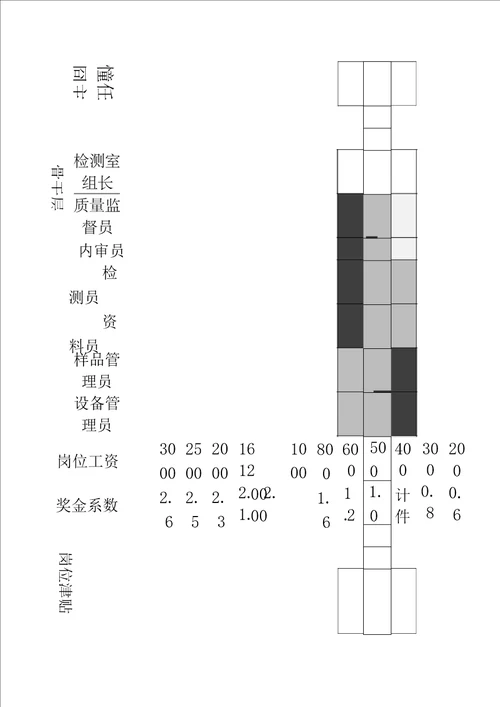 检测公司薪酬管理制度