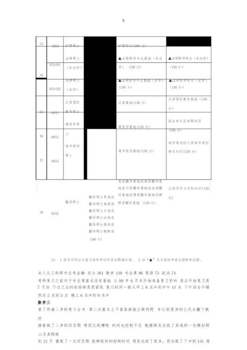 [研究生入学考试]考研规划.docx