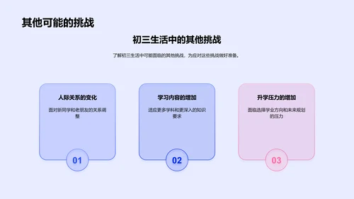 初三学习应对指南PPT模板