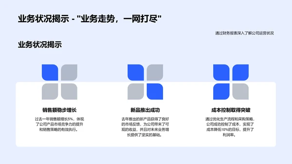 财务年度汇报PPT模板