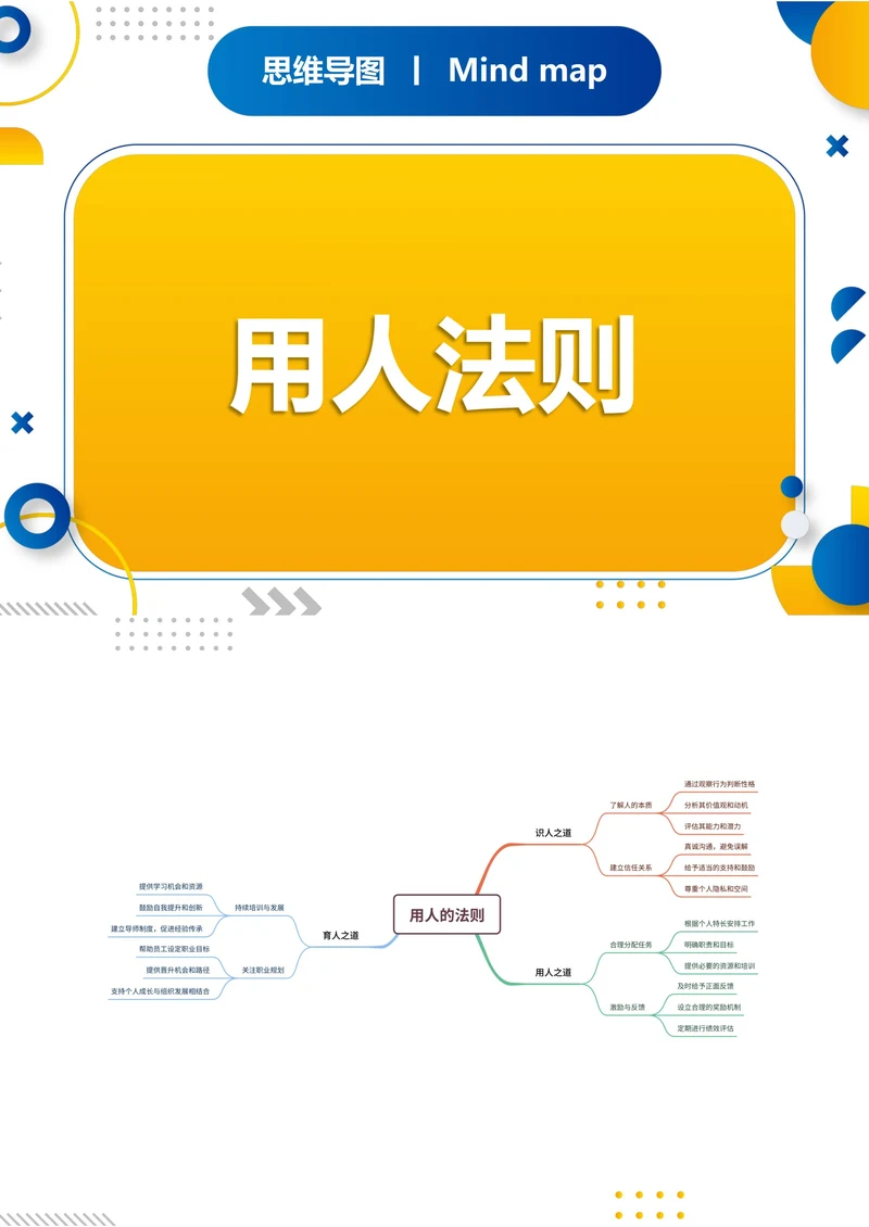 用人的法则职场思维导图