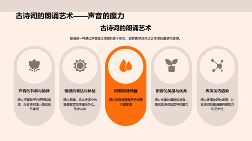 古诗词的艺术与魅力