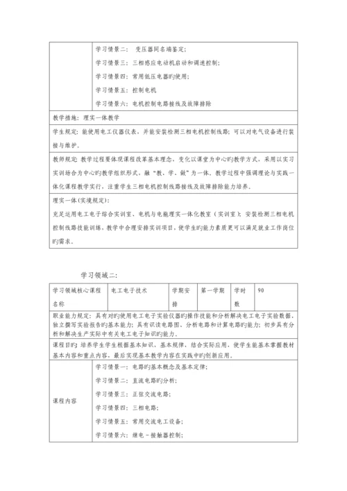 机电一体化重点技术专业人才培养专题方案.docx