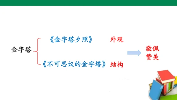 20 金字塔 第1课时 课件