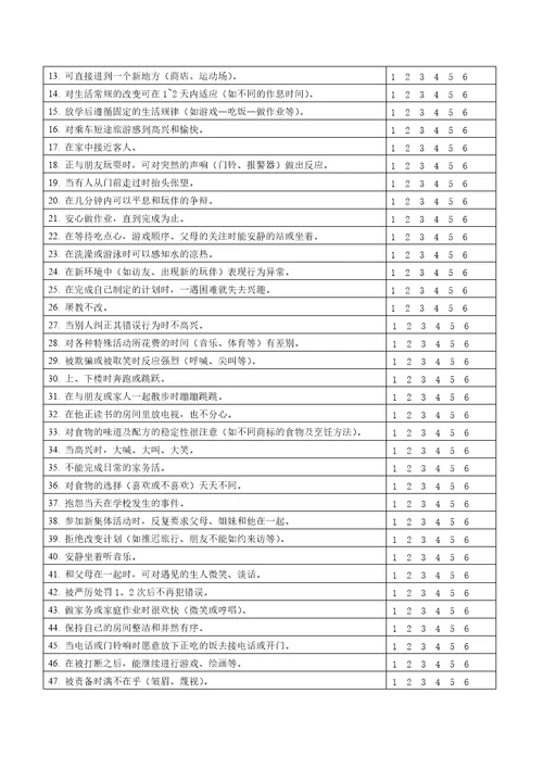 新8-12岁儿童气质问卷(共4页)