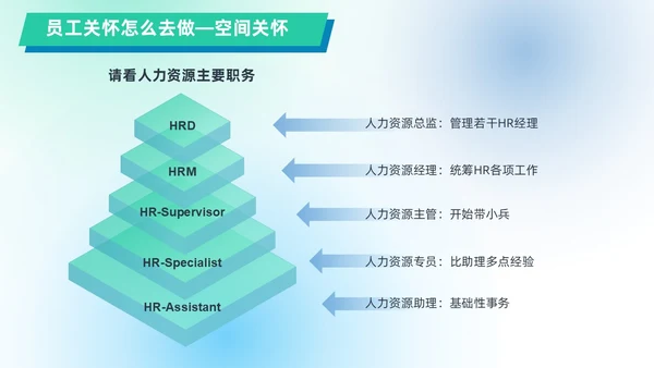 蓝绿色渐变简约几何形状风格员工关怀管理PPT