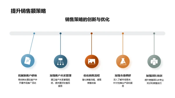 质控驱动销售增长