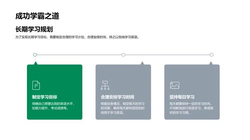 高考英语学习与应试PPT模板