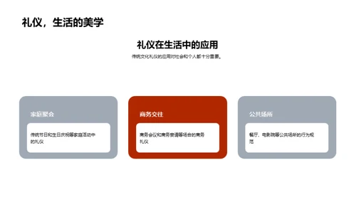 礼仪演变与实践
