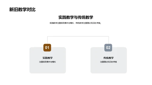 实践教学全探析