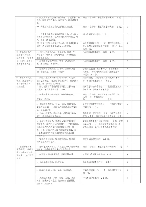 重症医学科医疗质量评价体系与考核标准