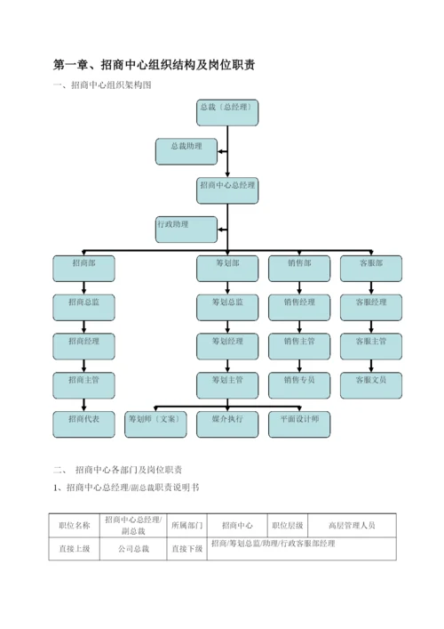 商业地产招商中心管理手册(全59P).docx