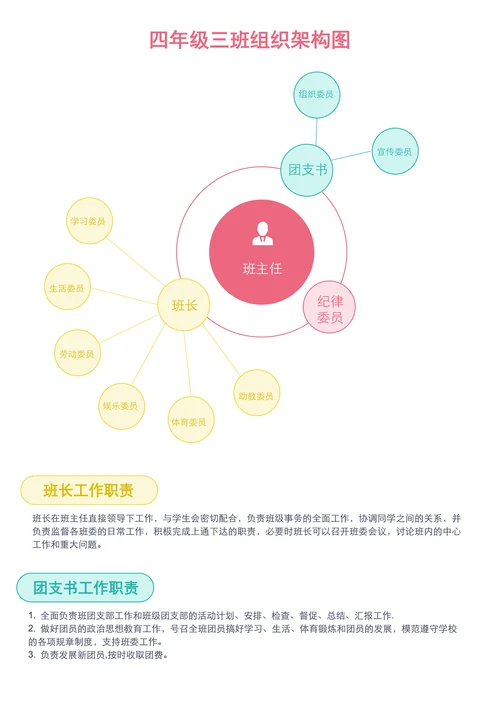 多线圆圈班级组织架构图