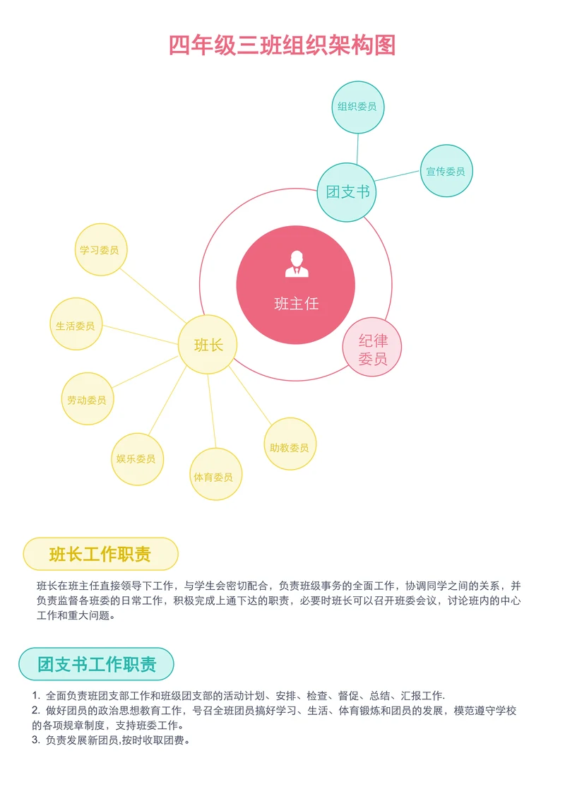 多线圆圈班级组织架构图